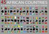 Afrique : Un colloque sur la sécurité globale en Tunisie Afrique : Un colloque sur la sécurité globale en Tunisie